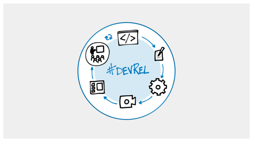 What Is DevRel?